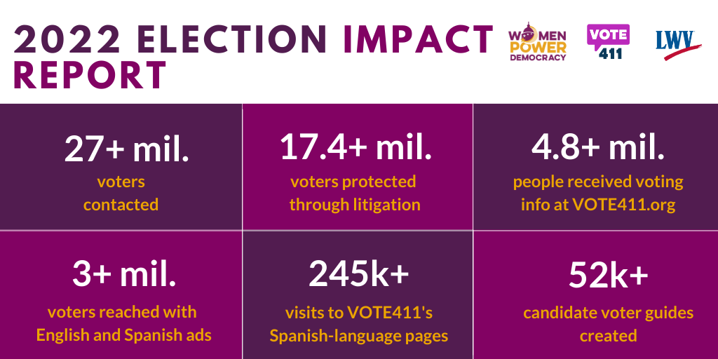 2022 LWV Election Impact Report snapshot